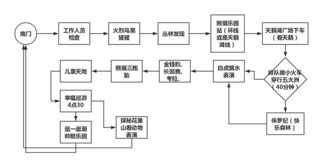 2020年长隆野生动物世界旅游攻略