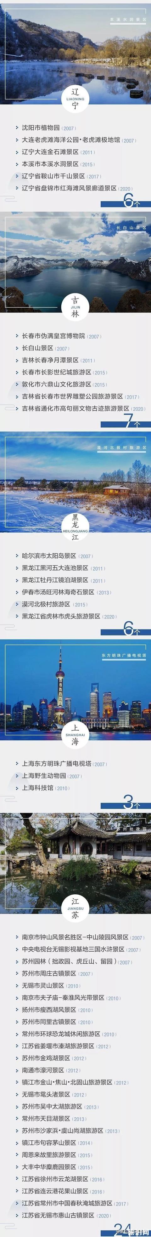 中國5A旅游景區名單2020