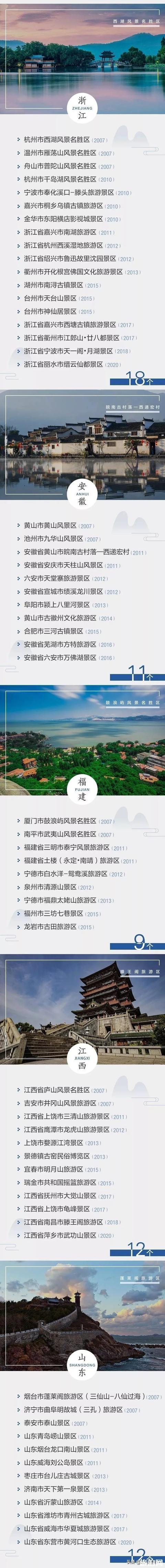 中國5A旅游景區名單2020