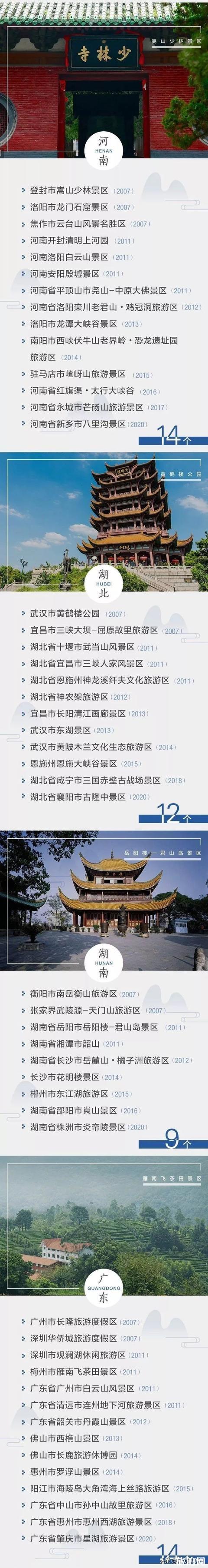 中國5A旅游景區名單2020