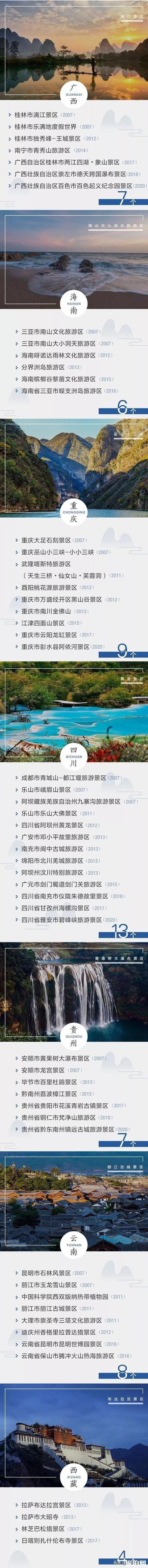 中國5A旅游景區名單2020