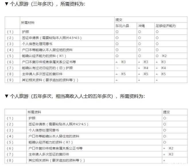 日本网签的办理程序 资料-步骤
