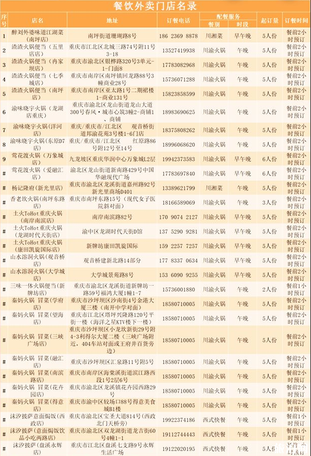 重庆64家零接触餐饮外卖名单