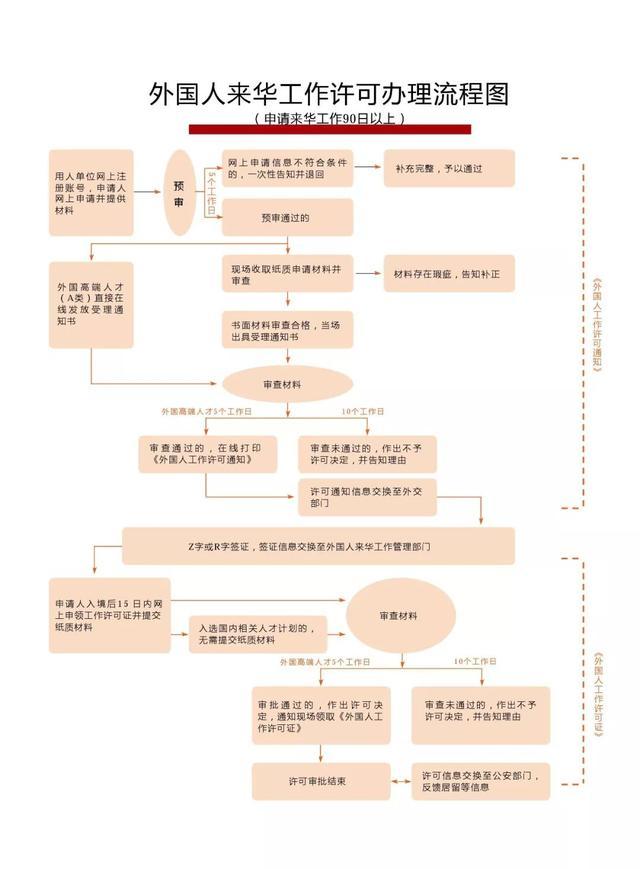 外教签证怎么办理 外教签证办理流程和条件