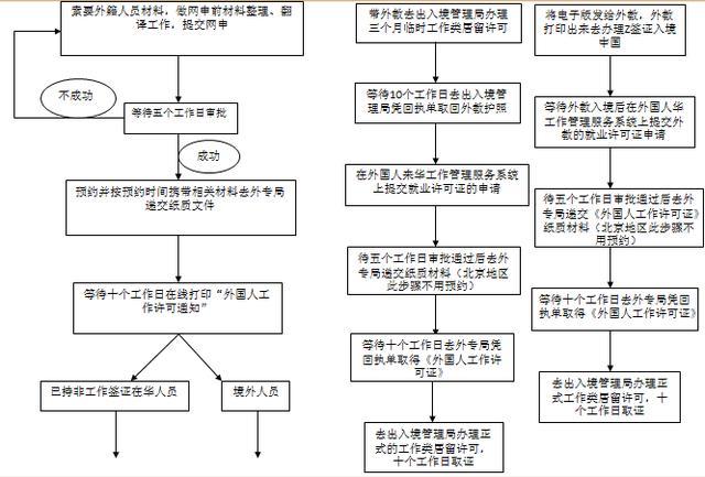 外教签证怎么办理 外教签证办理流程和条件