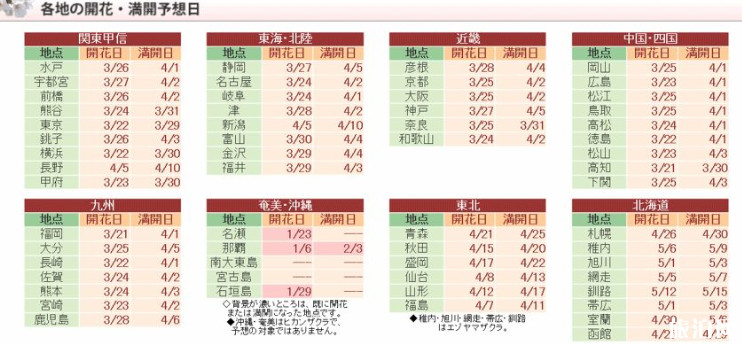 2020日本櫻花什么時候開得最好 日本櫻花觀賞地點 2020日本櫻花什么時候開得最好 日本櫻花觀賞地點