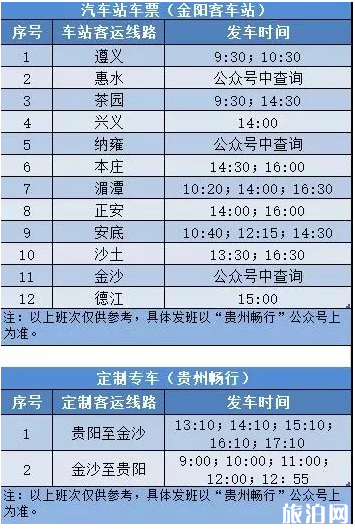 2月貴陽客運班線恢復情況