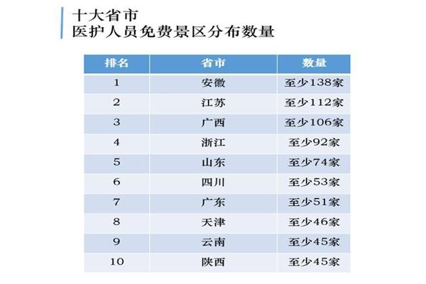 石家莊哪些景區對全國醫務人員免門票