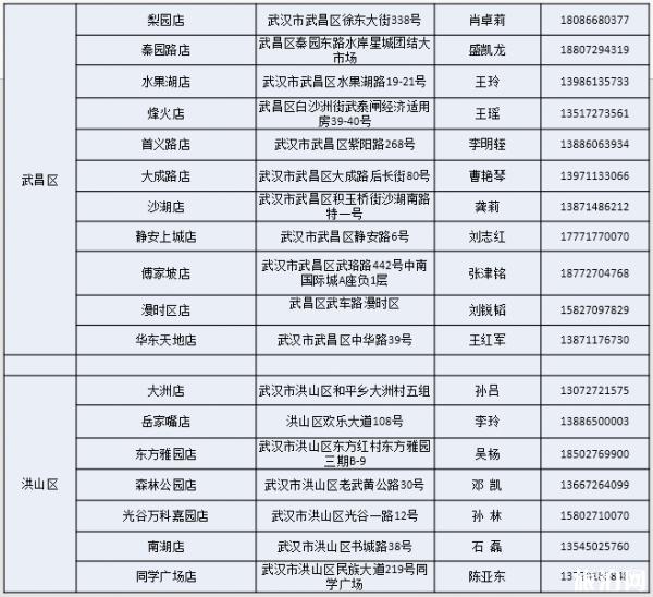 武漢社區(qū)團(tuán)購蔬菜套餐都有哪些 附購買方式