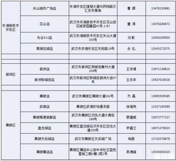 武汉社区团购蔬菜套餐都有哪些 附购买方式