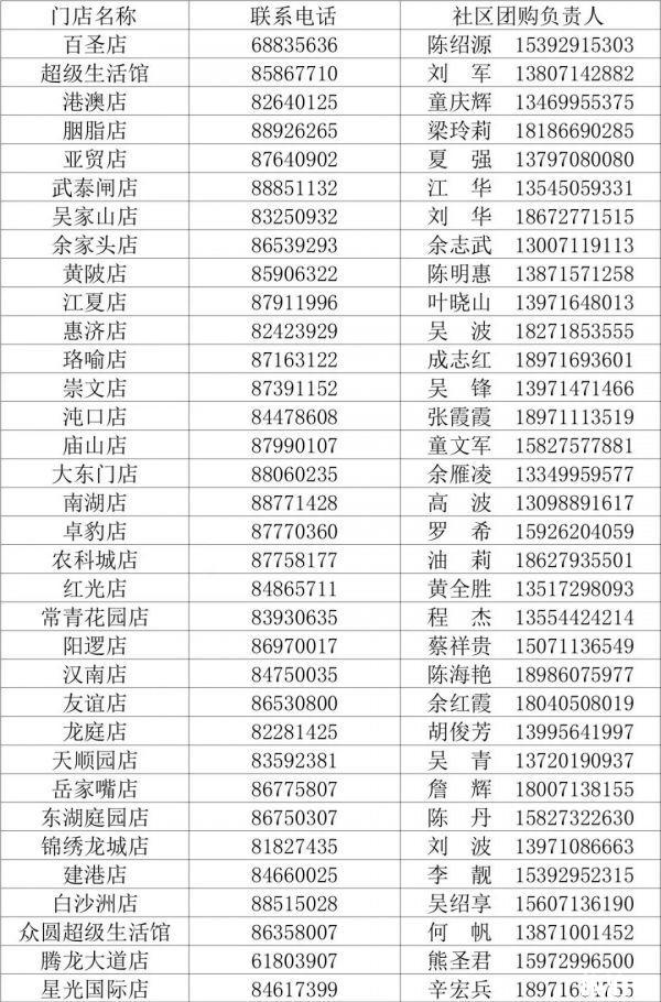 武汉社区团购蔬菜套餐都有哪些 附购买方式