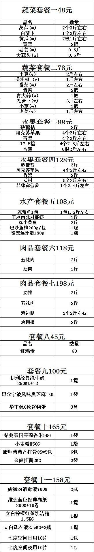 武漢社區(qū)團(tuán)購蔬菜套餐都有哪些 附購買方式