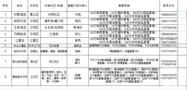 武汉社区团购蔬菜套餐都有哪些 附购买方式