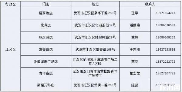 武汉社区团购蔬菜套餐都有哪些 附购买方式