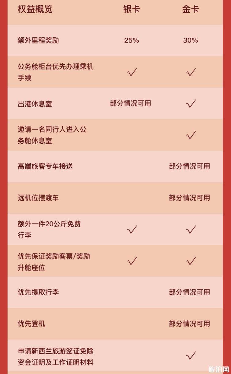 2020攜程會員日有什么活動 各大航空聯(lián)盟金卡優(yōu)惠