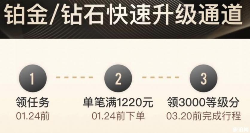 2020攜程會員日有什么活動 各大航空聯(lián)盟金卡優(yōu)惠