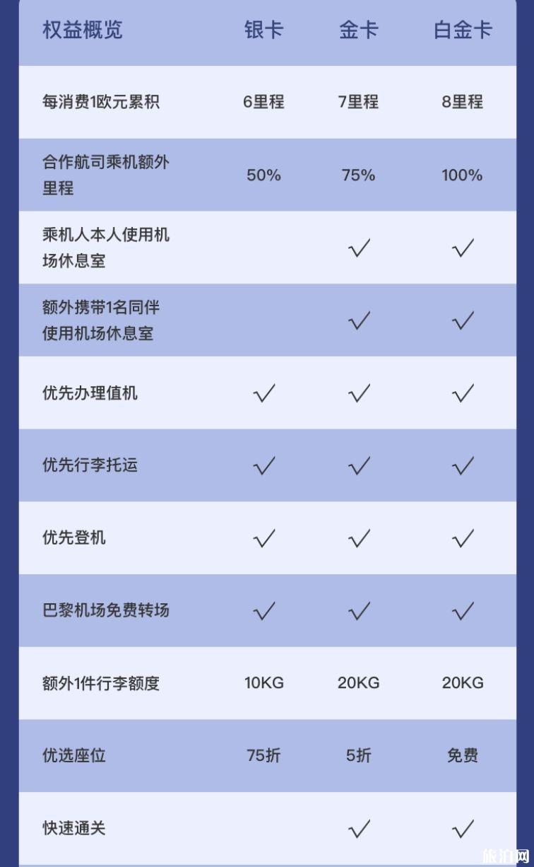 2020攜程會員日有什么活動 各大航空聯(lián)盟金卡優(yōu)惠