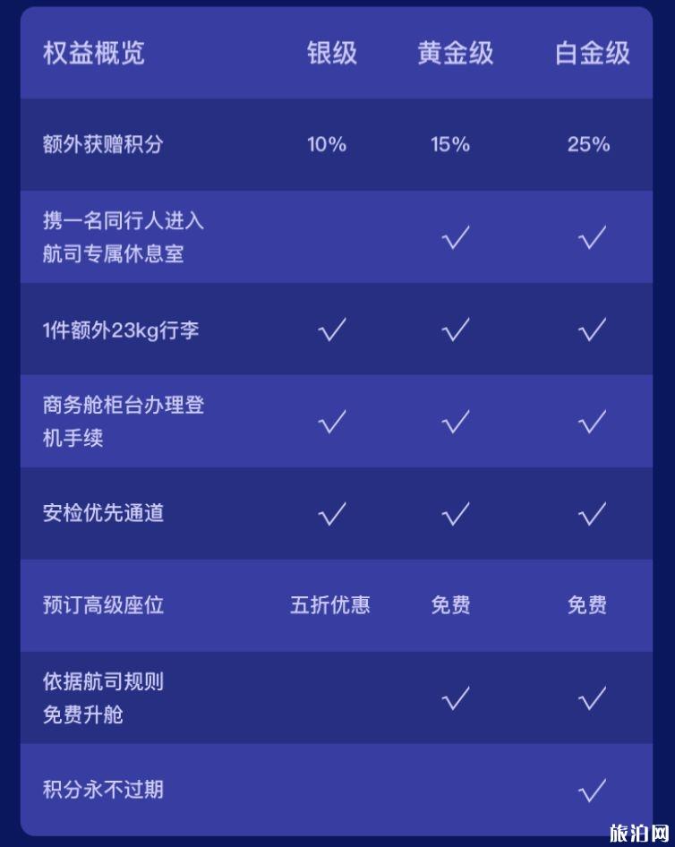 2020攜程會員日有什么活動 各大航空聯(lián)盟金卡優(yōu)惠