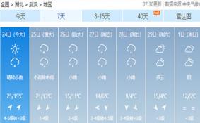 武汉天气预报 中东地区迎来冷空气