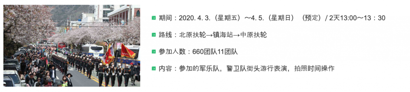 2020韩国镇海军港樱花节时间及活动信息