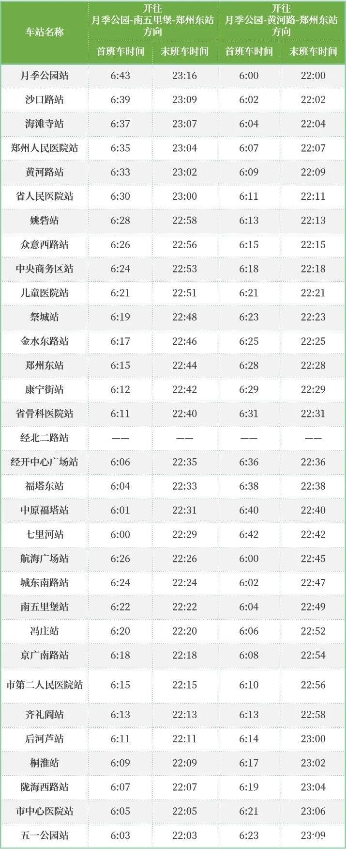 2月24日起郑州公交早晚增加班次-地铁最新运营时间