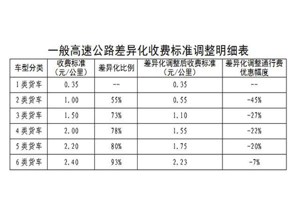 内蒙古高速公路差异化收费政策 收费标准是多少