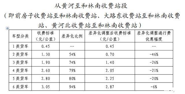 內(nèi)蒙古高速公路差異化收費(fèi)政策 收費(fèi)標(biāo)準(zhǔn)是多少