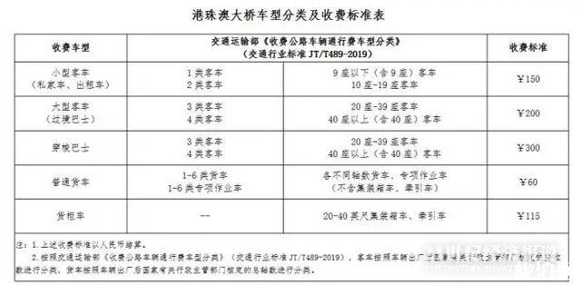 2020年ETC收費標準 ETC新政策規定2020