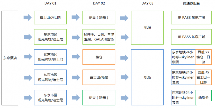 日本交通超詳細(xì)攻略 日本地鐵怎么坐怎么買票