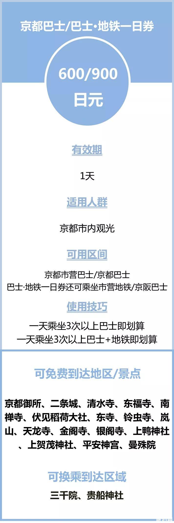 日本交通超詳細攻略 日本地鐵怎么坐怎么買票