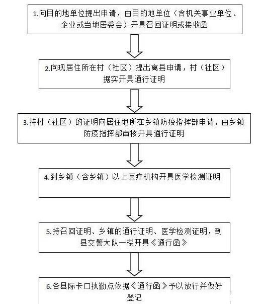 恩施州各县通行证办理汇总