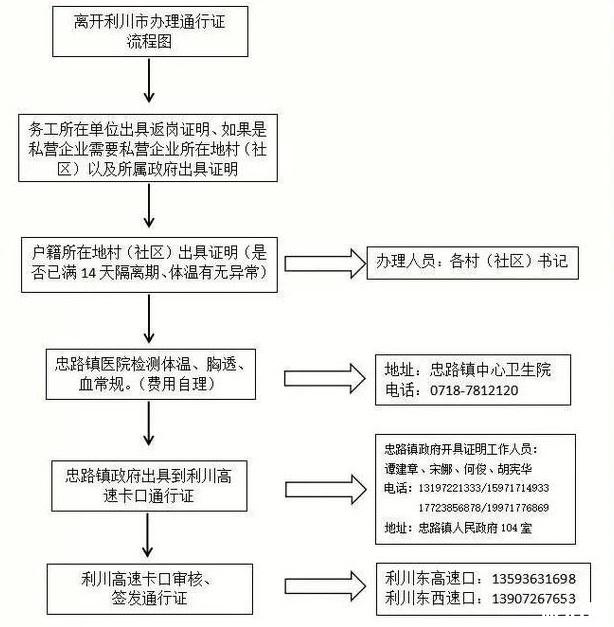 恩施州各县通行证办理汇总