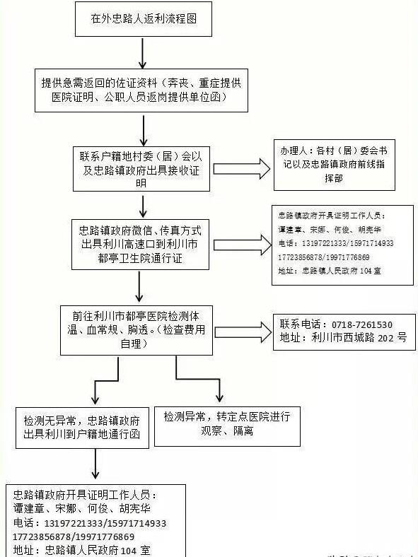 恩施州各县通行证办理汇总