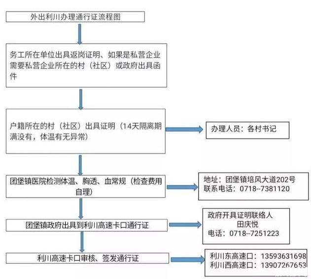 恩施州各县通行证办理汇总