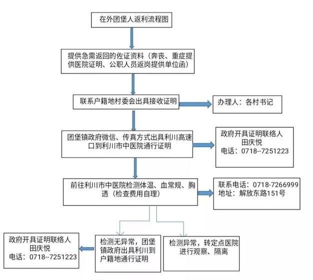 恩施州各县通行证办理汇总