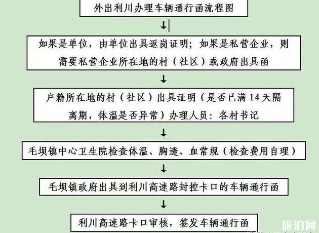 恩施州各县通行证办理汇总