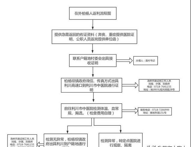 恩施州各县通行证办理汇总