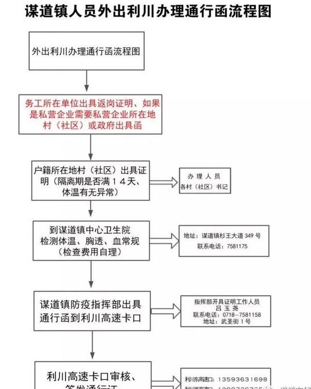 恩施州各县通行证办理汇总