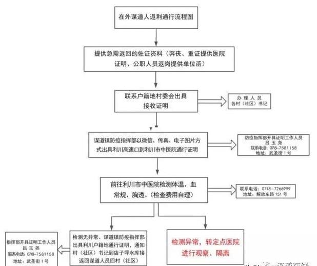 恩施州各县通行证办理汇总