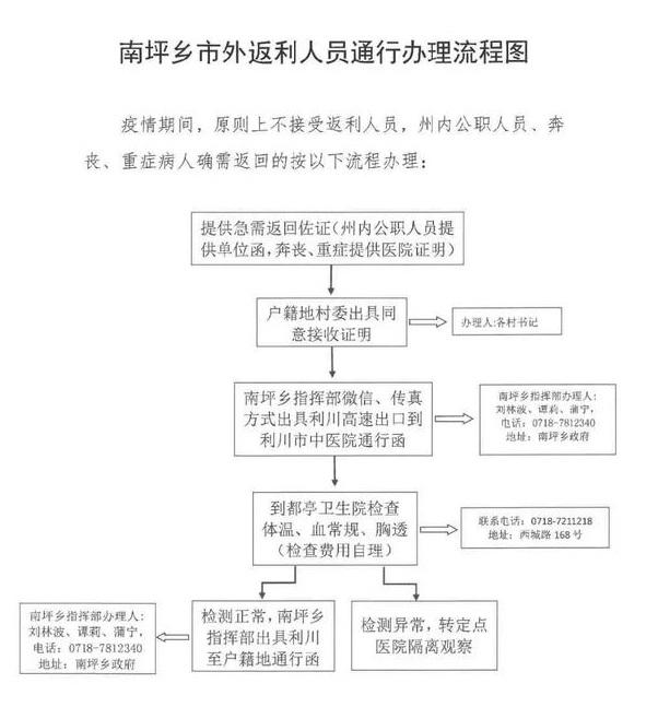 恩施州各县通行证办理汇总