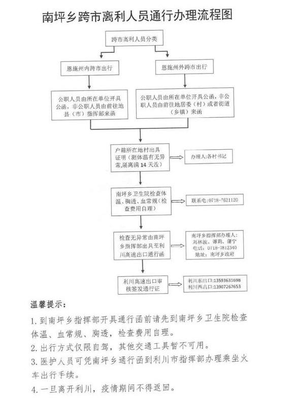 恩施州各县通行证办理汇总