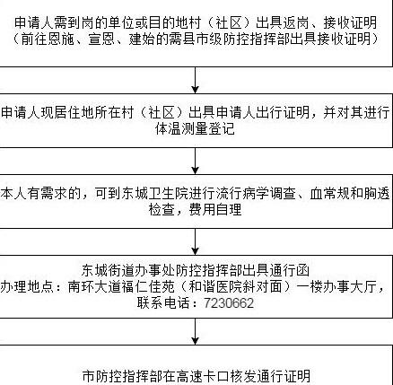 恩施州各县通行证办理汇总