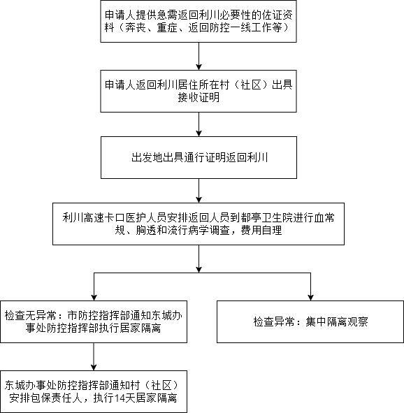 恩施州各县通行证办理汇总