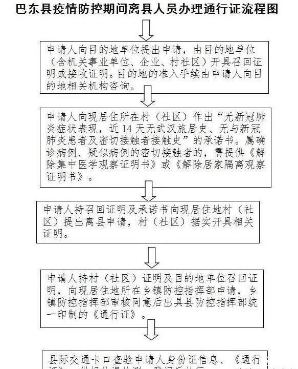 恩施州各县通行证办理汇总