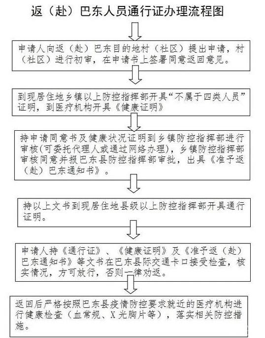 恩施州各县通行证办理汇总