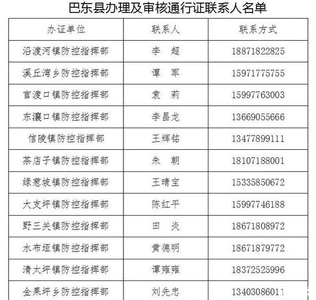 恩施州各县通行证办理汇总