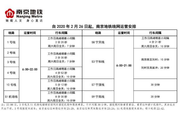 2020南京地铁恢复运营时间