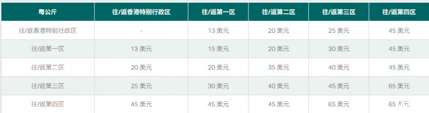 出国旅游止李超重如何办-止李超重免费