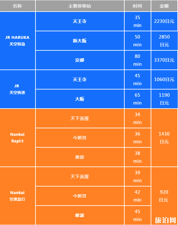 日本机场有哪些 日本机场乘车攻略