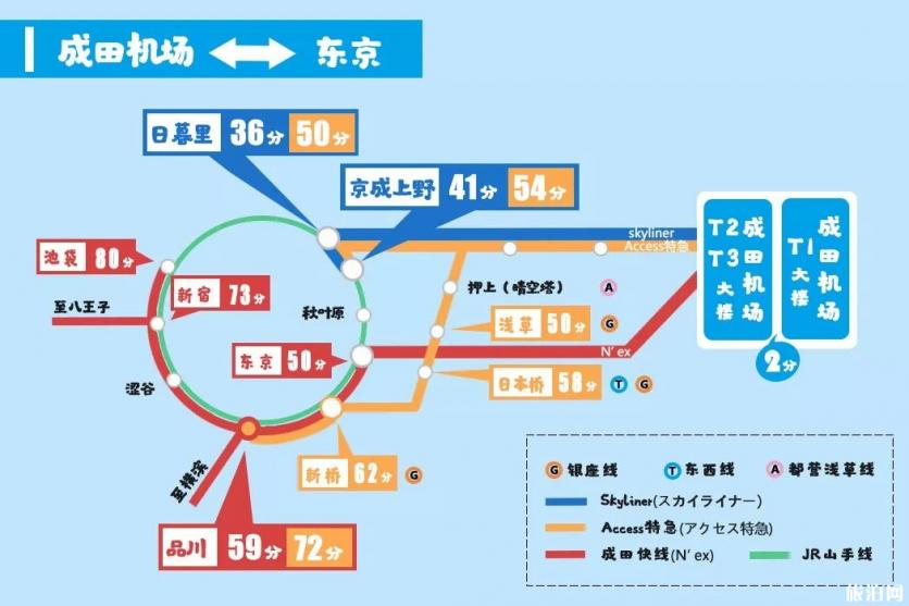 日本機場有哪些 日本機場乘車攻略